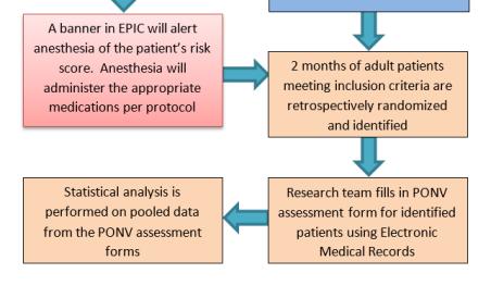 et al. Consensus guidelines for the management of postoperative nausea and vomiting. Anesth Analg. 2014;118(1):85-113.