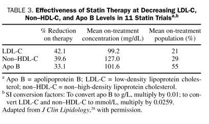 Effect of Statin Therapy Mayo Clinic