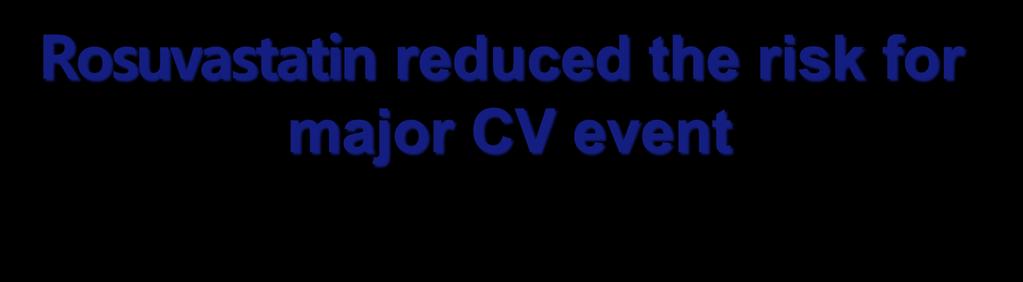 Cumulative Incidence Rosuvastatin reduced the risk for major CV event JUPITER primary endpoint 0.08 0.06 HR 0.56, 95%CI 0.46-0.69 P < 0.