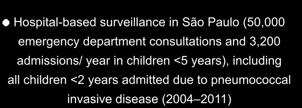 Hospital-based surveillance in São Paulo (50,000 emergency