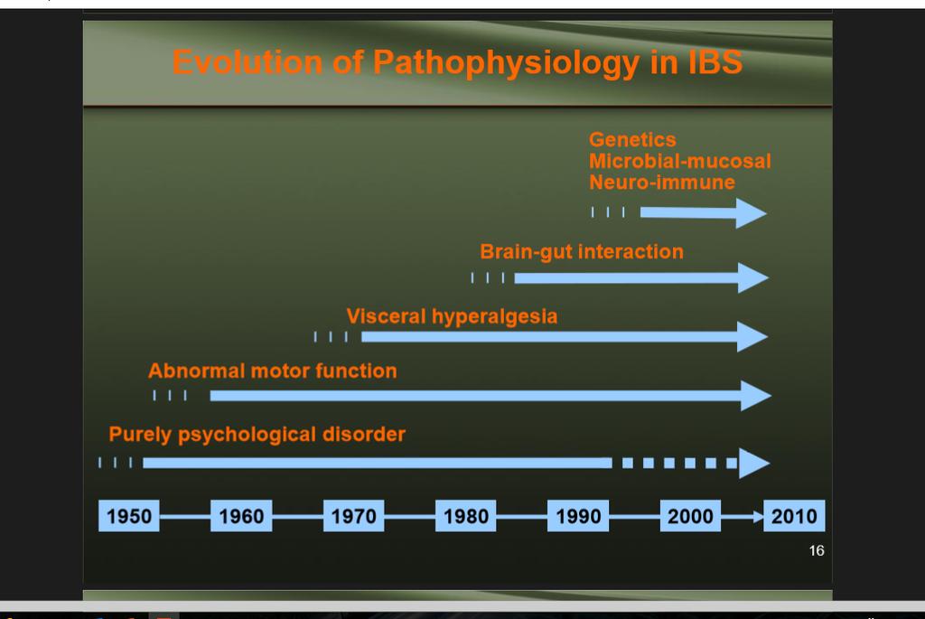 IBS History Earliest descriptions of symptoms defining IBS 1849 W Cumming 1 Other historical terms mucous colitis The bowels are at colonic spasm one time constipated, neurogenic mucous colitis