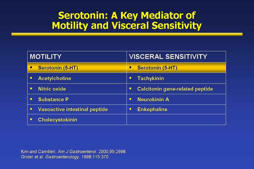 Serotonin: A Key Mediator of Motility and Visceral