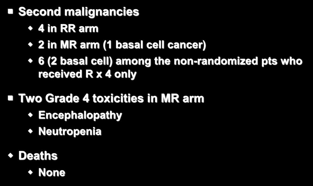 Toxicity Second malignancies 4 in RR arm 2 in MR arm (1 basal cell cancer) 6 (2 basal cell) among the