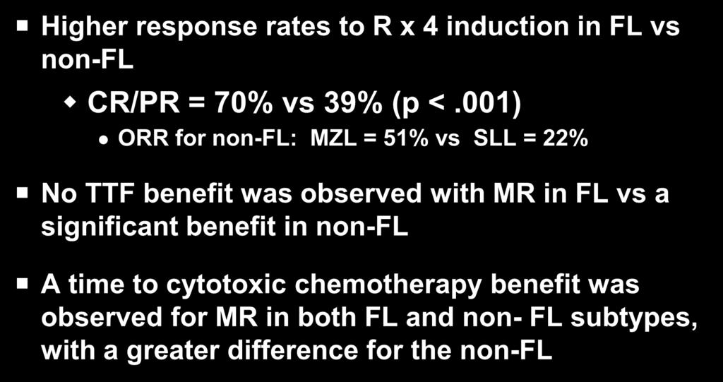 RESORT: Different Outcomes Observed for Follicular versus non-follicular Subtypes Higher response rates to R x 4 induction in FL vs non-fl CR/PR = 70% vs 39% (p <.