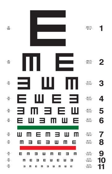 Fig 2 Charts to measure visual acuity in child hood As discussed earlier (chapter 5), infants and children can present with a wide array of refractive errors and these can be associated with