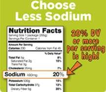 FDA Sodium Reduction Efforts Education Outreach campaigns (Spot the Block) Nutrition Facts label materials Million Hearts campaign Labeling Proposed