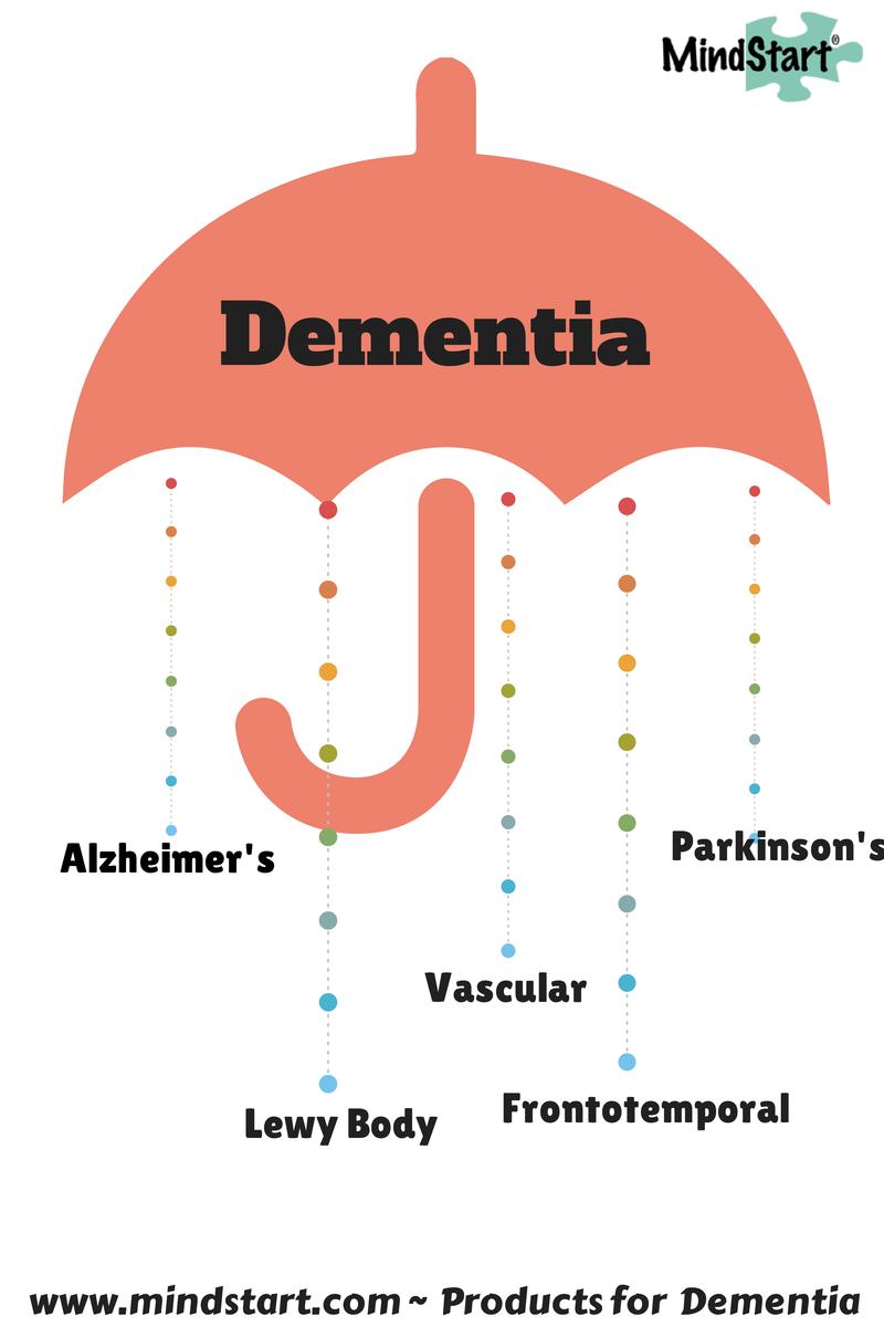 Dementia and AD hyperinsulinemia and diabetes are both related independently to AD and vascular dementia actually factors from vascular dementia might contribute to AD pattern of vascular injury