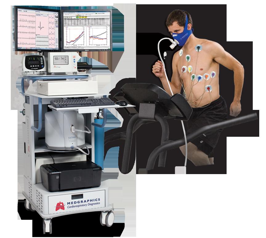 Primary Indication Equipment Measurements Test End Cardio- Pulmonary Testing (CPET) Cardiac &/or pulm exercise in/ tolerance