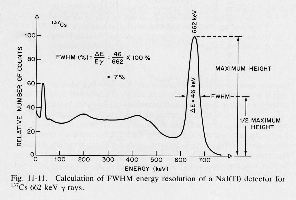 Energy Resolution From: Physics in