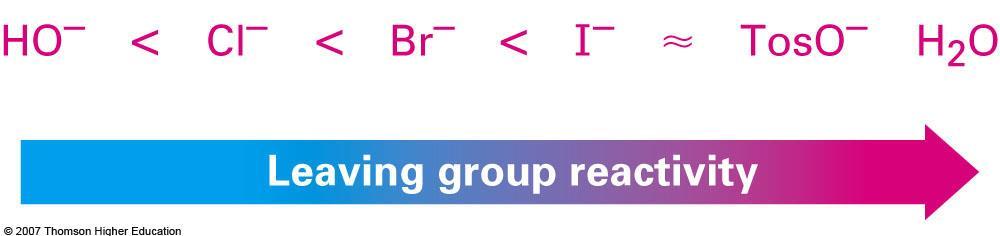 Leaving Group (S N 1) Critically dependent on leaving group Reactivity: