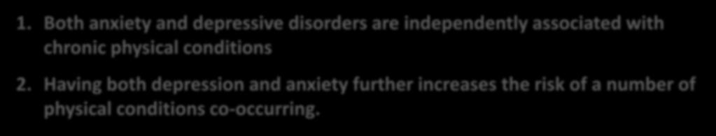 8) 2.5 (2.2, 2.9) Type of mental disorder Non-comorbid anxiety disorder 1.2 (1.1, 1.4) 1.3 (1.1, 1.5) 1.6 (1.4, 1.8) 1.7 (1.5, 1.9) 1.7 (1.5, 1.9) 1.9 (1.7, 2.3) 1.9 (1.6, 2.3) 2.0 (1.8, 2.3) 2.3 (2.
