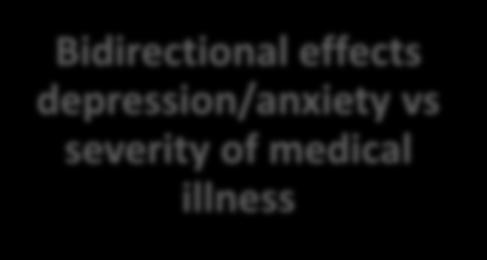 The Association of Depression & Anxiety with