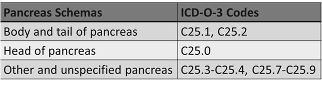 Pancreas COLLABORATIVE STAGE DATA COLLECTION SYSTEM CSv2
