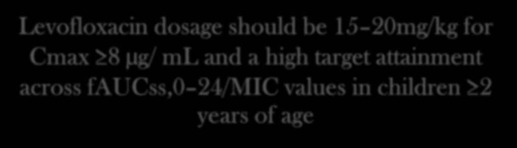 been suggested for children Levofloxacin dosage should be 15 20mg/kg for Cmax 8 µg/ ml and a high target