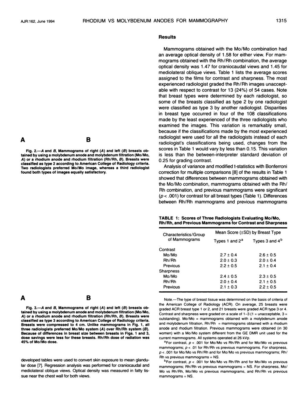 AJR:162, June 1994 RHODIUM VS MOLYBDENUM ANODES FOR MAMMOGRAPHY 1315 Results Fig. 2.