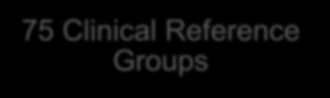 75  Groups Clinical