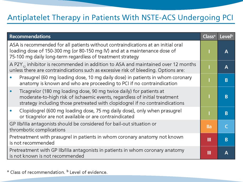 Presentation 2 NSTE-ACS: non-st-elevation acute coronary syndrome. Windecker S et al. Eur Heart J. 2014;35:2541-2619. Prof.