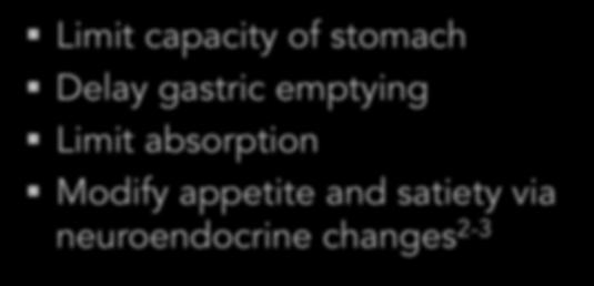 anomalies Bariatric Surgery Basics Limit capacity of stomach Delay gastric