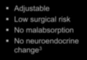 modest 3 Increased risk of reoperation 18 Laparoscopic