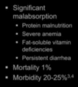 Persistent diarrhea Mortality 1% Morbidity 20-25% 3,4
