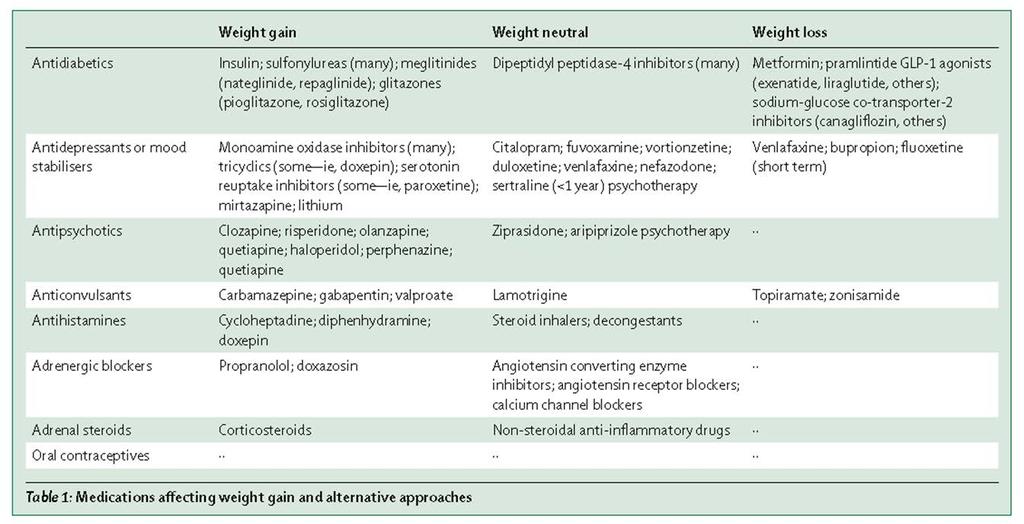 PHARMACOTHERAPY-MEDICATIONS THAT