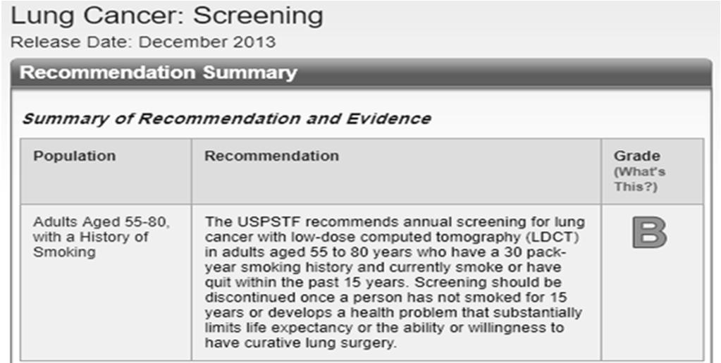 Lung Cancer Screening Source: Final Update Summary: Lung Cancer: Screening. U.S. Preventive Services Task Force. July 2015. https://www.uspreventiveservicestaskforce.