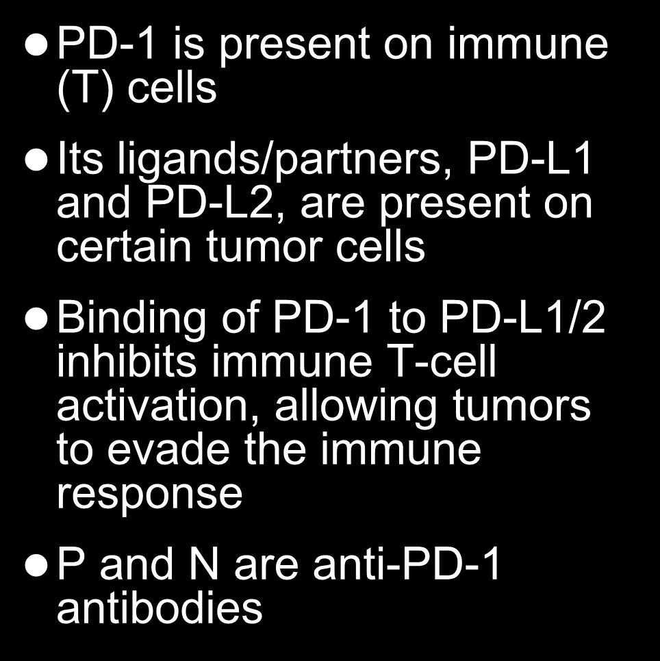 Pembrolizumab and Nivolumab Immune checkpoint inhibitors PD-1 is present on