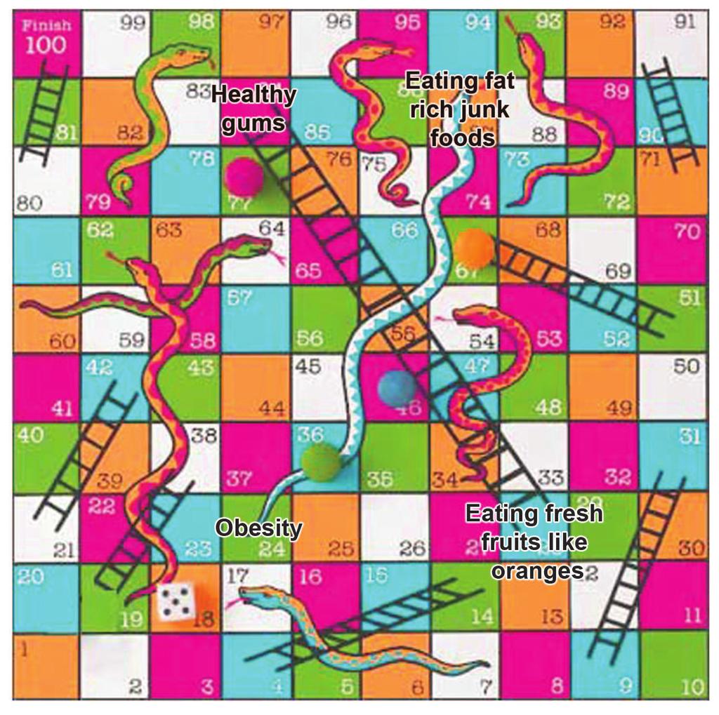 COMPONENTS OF FOOD 13 21. SNAKES AND LADDERS Make a board-game just like snakes and ladders with 10 10 grid boxes.