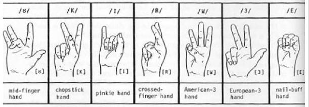 Handshapes (HS) in ASL Hand Configurations Native to