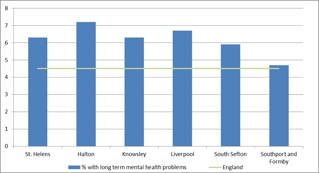 Source: Public Health England, Community Health Profiles http://fingertips.phe.org.
