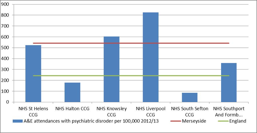 Source: Public Health England, Community Health Profiles http://fingertips.phe.org.