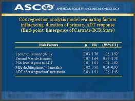 et al. J Clin Oncol; 24:3984-3990 2006 Copyright American Society of Clinical Oncology Recommendations for ADT based on Post Primary Rx PSA: Where do we set the bar?