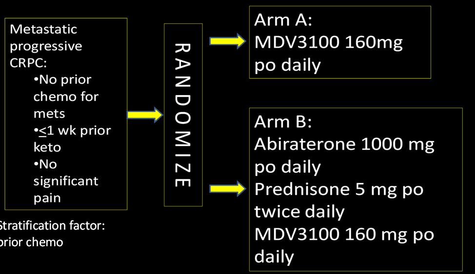factor: prior chemo Arm B: Enzalutamide Abiraterone Prednisone Total of 616 deaths, log rank