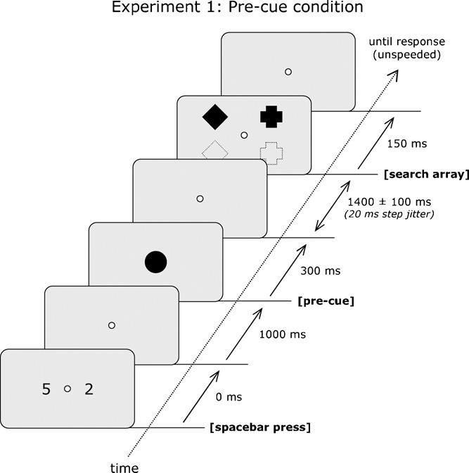 R. Dell Acqua et al. / Neuropsychologia xxx (2009) xxx xxx 3 Fig. 1. Sequence of events on a pre-cue trial of Experiment 1.