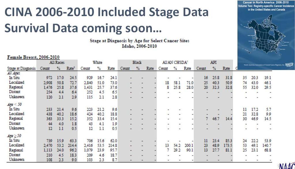 CINA 2006 2010 Included Stage Data Survival Data coming soon 9 SATF has not decided on templates for CINA survival statistics.