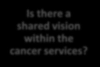 cancer services?