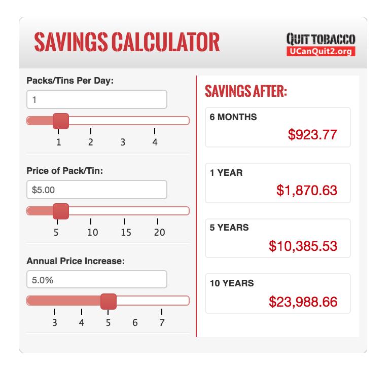 Use our quitting calculator to add up the money you ll save when you quit tobacco. How much will you save?