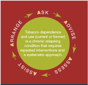 Tobacco Cessation Interventions: The 5 A s Tobacco Cessation Interventions: 5 A s ASK all individuals about tobacco use Do you, or does anyone in your household, use any type of tobacco?