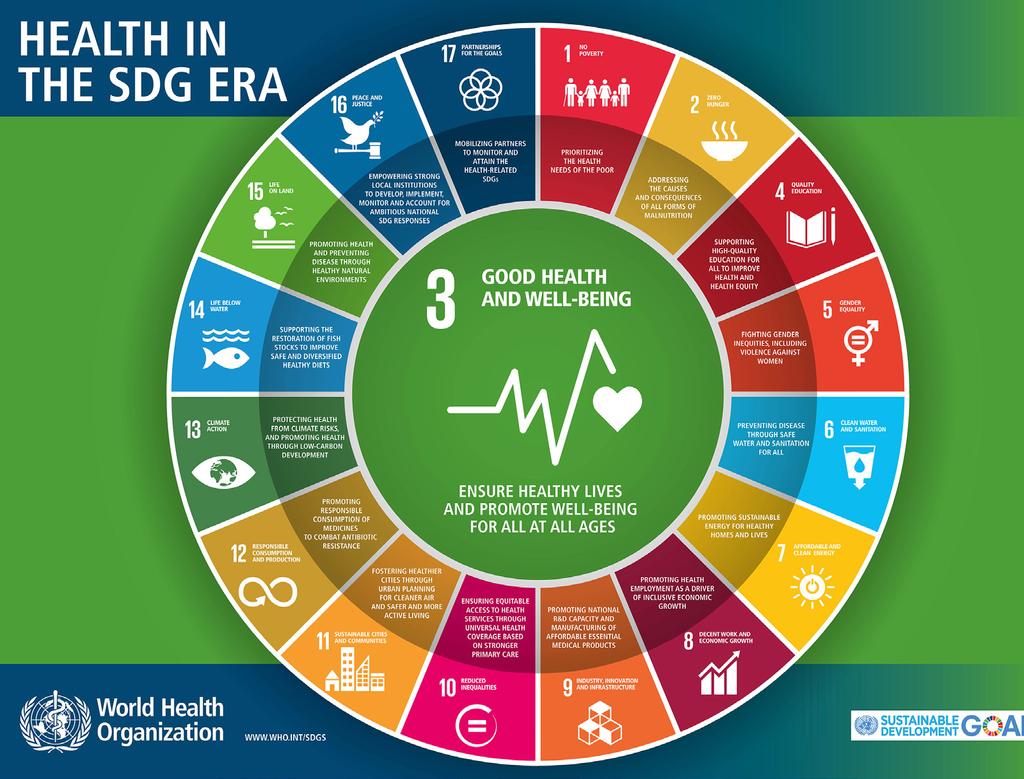 Oral health and the SDGs The global momentum for NCDs is an opportunity to improve oral health on a global scale.