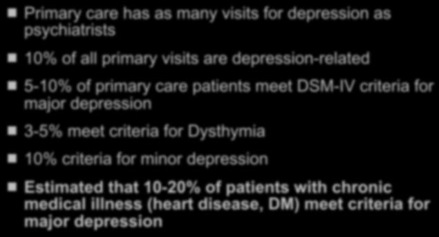 the Outpatient Care for Depression Estimated that 10-20% of patients with