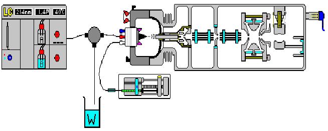 LCQ MS n Quadrupole Ion Trap LC Pump ESI Quadrupole Ion Trap Ion optics Detector Syringe Pump Quadrupole refers