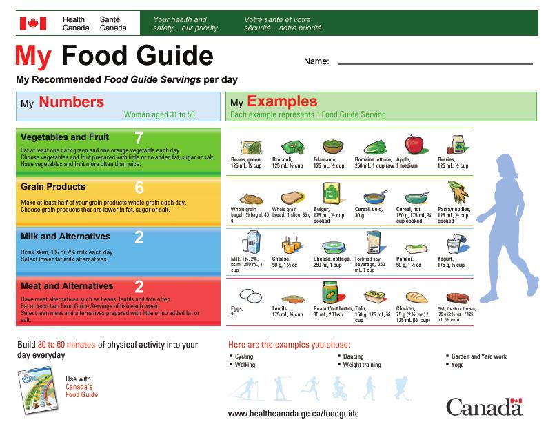 Here s how to create your personal food guide: Go to http://www.hc-sc.gc.ca/fn-an/food-guide-aliment/index-eng.