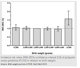 Birth weight and polycystic ovary syndrome in