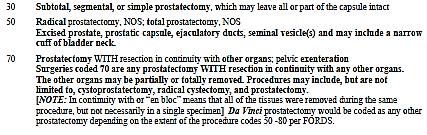 Pathologic Stage Parameters NO pt1 Category allowed TURP though stated a resection of prostate it is not a prostatectomy MUST HAVE Total Prostatectomy including lymph node dissection USE BOTH