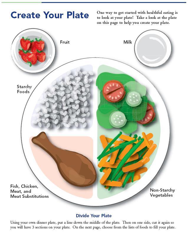 Let s Look at Your Dinner Plate 1. Cut the Dinner Plate in ½ and then ½ again 2. ¼ of the plate should be meat (protein) 3. ¼ of the plate should be starch (potatoes, corn, rice, etc.) 4.