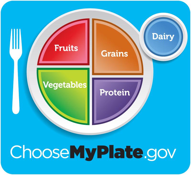Switch to fat- free or low- fat (1%) milk 6. Compare sodium in foods 7. Make at least half your grains whole grains Using MyPlate food guide in dietary planning 1.
