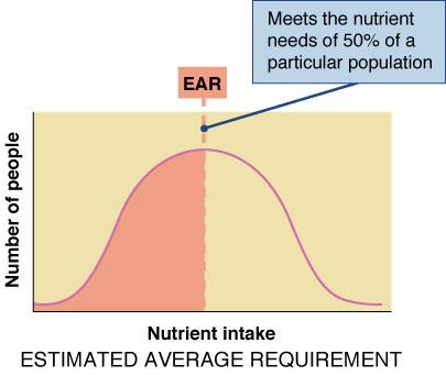 Recommendations for the Nutrient Intake: the DRIs DRI = Dietary Reference Intakes DRIs are a set of scien&fically- based nutrient reference values for healthy popula&ons DRIs is a umbrella term that