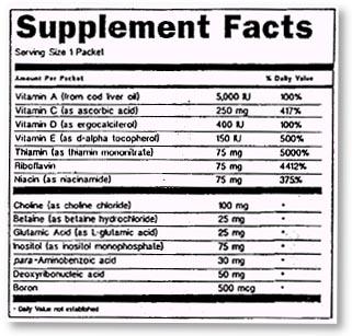 Supplement Facts panels updated (EAR,RDA