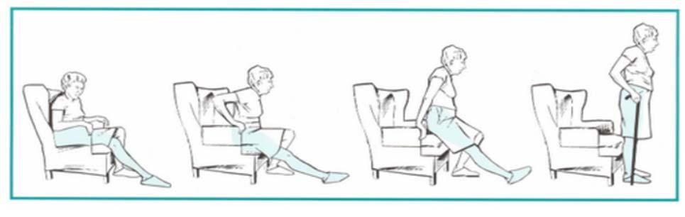 When standing, place your hands on your walking aid. Sitting down Making sure you can feel the chair behind your knees; put your operated leg out in front of you.