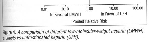 Treatment/Unfractionated Heparin vs LMWH No significant